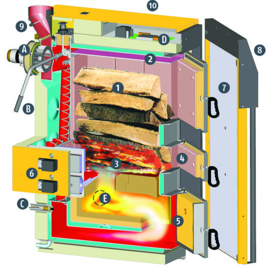 Haustechnik Berghammer - Inhaber Norbert Berghammer im Bezirk Ried im Innkreis