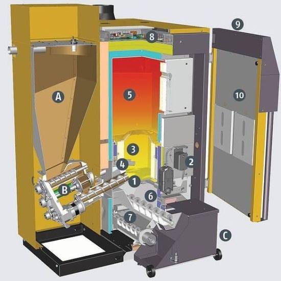 Haustechnik Berghammer - Inhaber Norbert Berghammer im Bezirk Ried im Innkreis